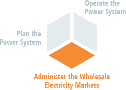 administer the markets