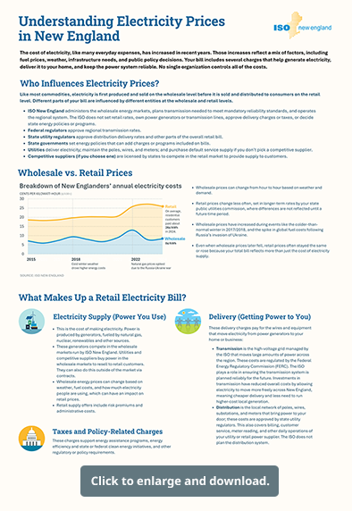 Wholesale vs Retail Electricity Costs Prices Fact Sheet