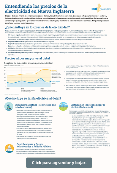 Wholesale vs Retail Electricity Costs Prices Fact Sheet