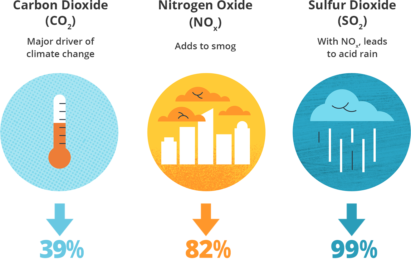 generator air emissions